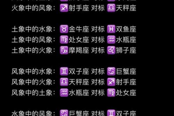 风象星座和水象星座的配对机率