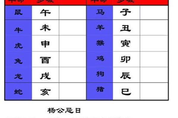 择开业吉日 不在岁破之日开业 不在杨公忌日开业