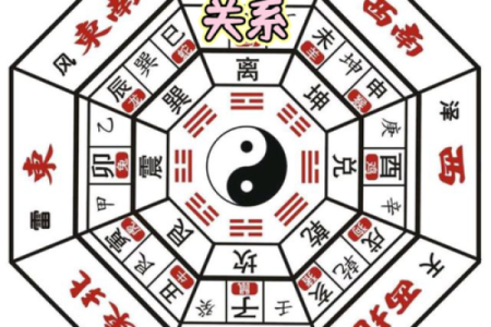 风水方位_西南210度是什么风水方位
