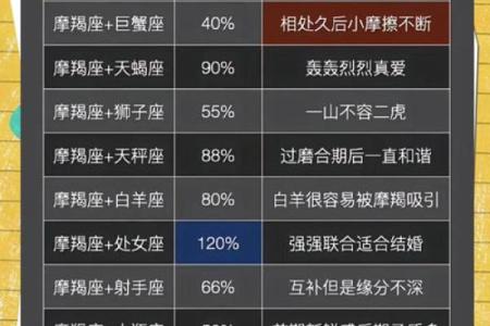 每日摩羯男星座运势