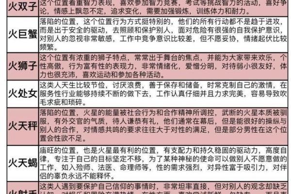 星座是按照出生日期弄的吗