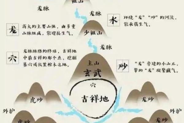 风水：商业本质共通下风水秘诀