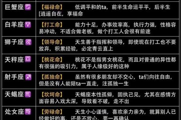 可以预测星座的基因吗