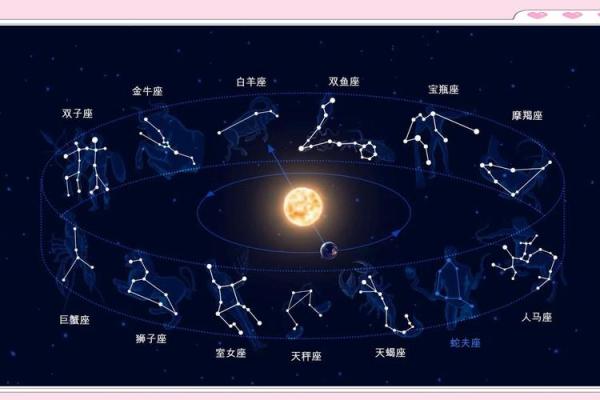 除了太阳月亮星座还有什么星座适合结婚