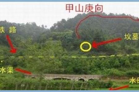 大家想知道的阴宅风水知识详解