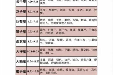 有才还潇洒，风流又不羁的迷人星座