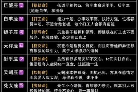 可以预测星座的基因吗