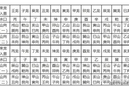 贵阳房子风水位置推荐最新