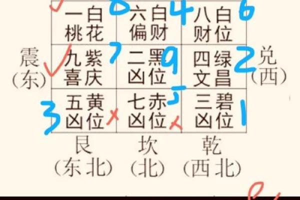 犯桃花风水布局禁忌,你知道哪些? 犯桃花风水布局禁忌,你知道哪些?