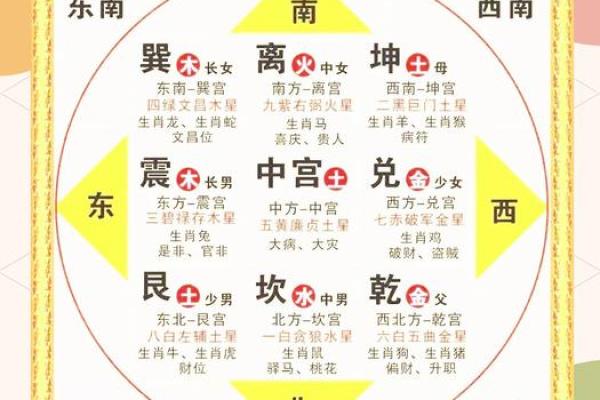 哪些风水布置有利于亲子关系-