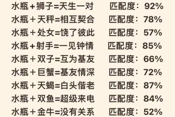 水瓶座更适合找什么星座的男朋友呢