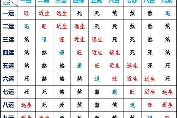 玄空风水如何去判别九星之旺衰