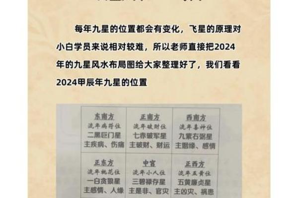 玄空风水如何去判别九星之旺衰