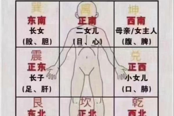 几好风水