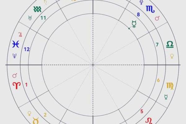 水星星座落入天蝎座意味着什么