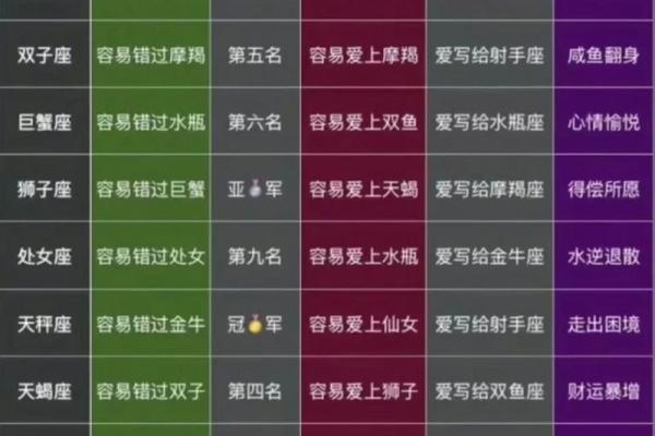 狮子最容易爱上哪个星座女生