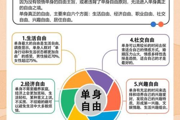 为什么单身？风水：原来是这样