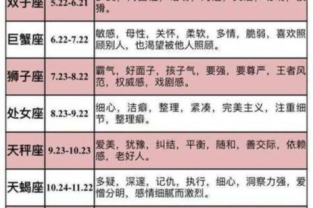 6月5日是什么星座 6月5日属于哪个星座