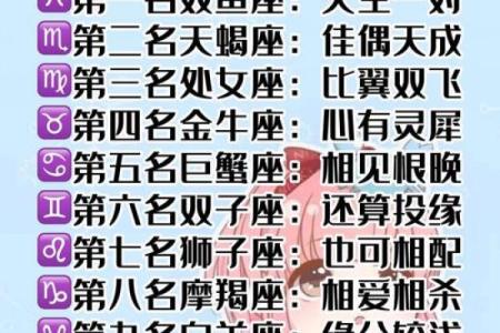双子星座和巨蟹座配吗男