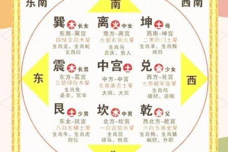 哪些风水布置有利于亲子关系-