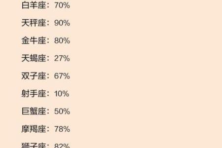 测试哪个星座适合什么工作