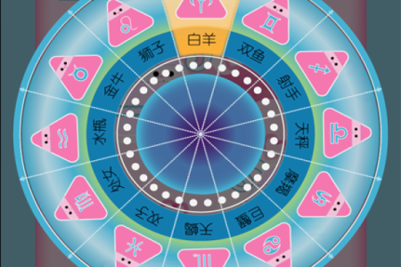 3月8日十二星座运势