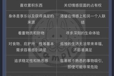 天蝎座与金牛座是绝配星座[偷笑的星座吗