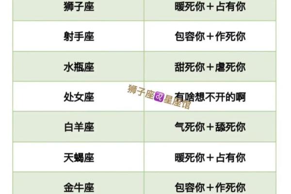 处女座一般会暗恋哪个星座