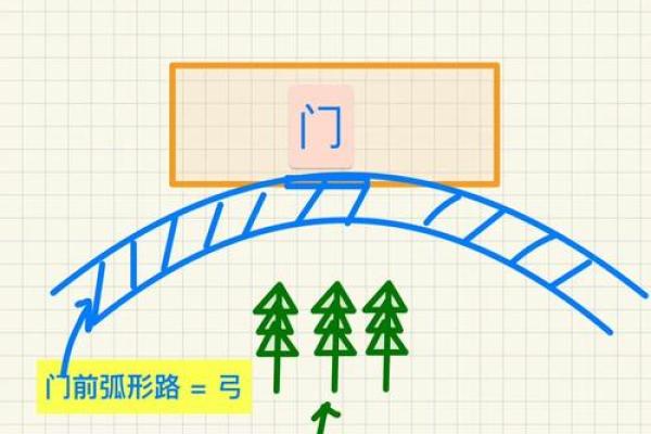 房子风水布局视频讲座心得