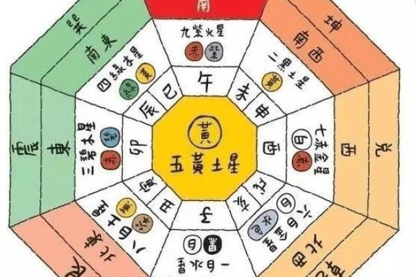 农村艮宅房子之风水