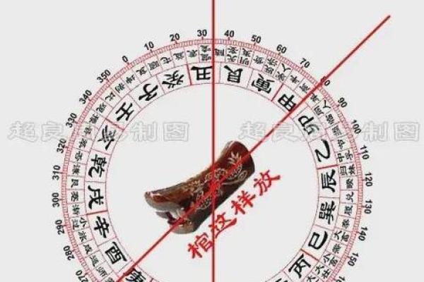 坐寅向申房子怎么布置风水