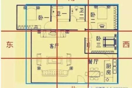 盖房子风水哪种方向更好