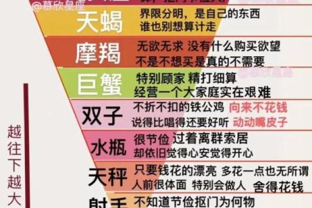 3月5日生的是哪两个星座的人