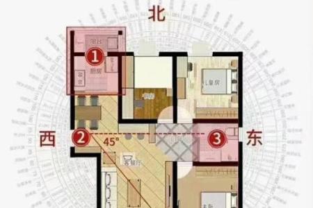 房子屋顶翘角对风水影响