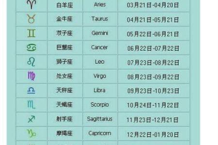 农历五月十六日是什么星座？