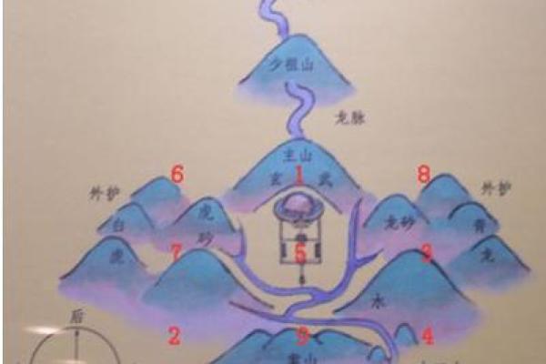 怎么看坟墓风水朝向要注意什么