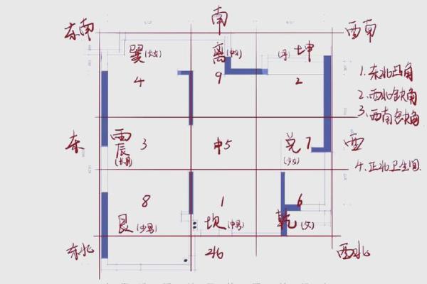 楼房装修与风水常识，一起看看