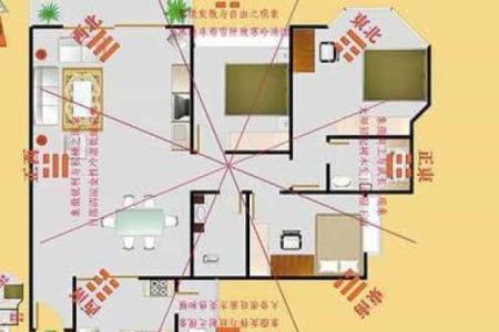 楼房装修与风水常识，一起看看