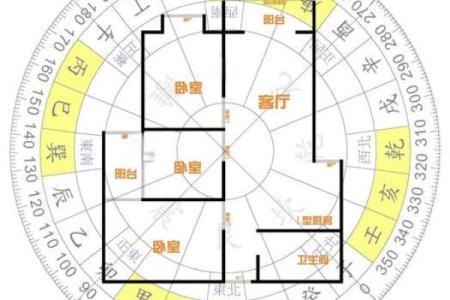 风水厨房布局