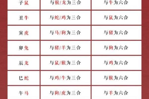 12生肖吉凶配对一览表 12生肖吉凶配对一览表