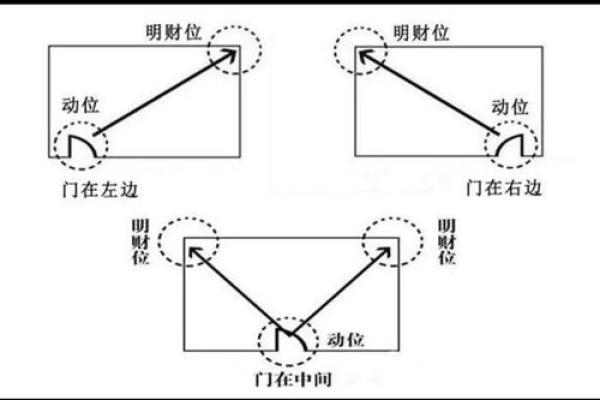 开店大门方位需要讲究什么
