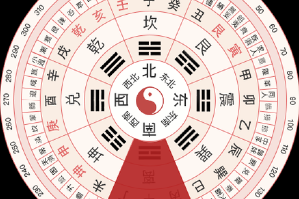 今天打麻将赢钱方位 2024年2月25日最佳方位 今天打麻将赢钱方位 2024年2月25日最佳方位