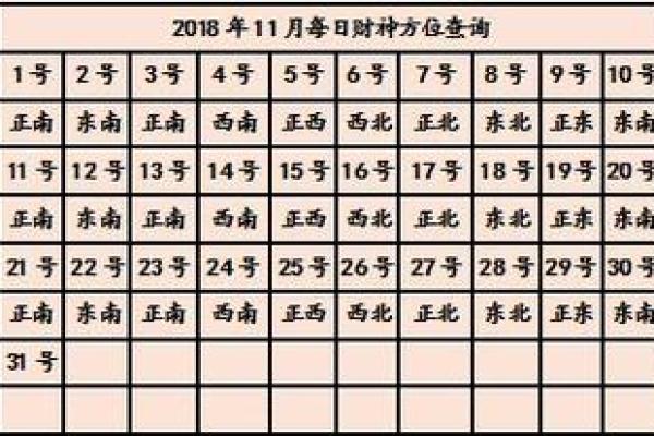 2024年10月18日财神方位 今天哪个方位财运好