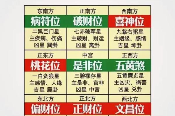 考生家长必看:文昌方位 考生家长必看:文昌方位