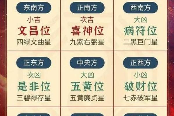 考生家长必看:文昌方位 考生家长必看:文昌方位