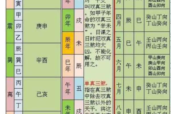 2024年全年嫁娶择日大全,2024年嫁娶吉日查询表