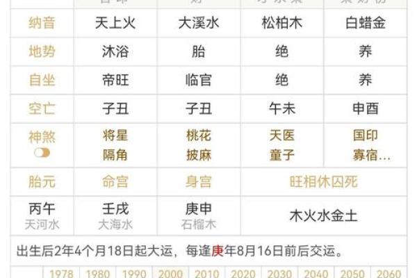 2024年全年嫁娶择日大全,2024年嫁娶吉日查询表