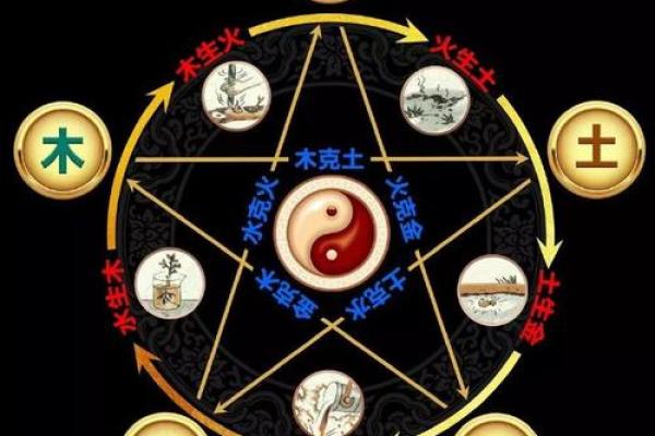 五行属金方位吉凶