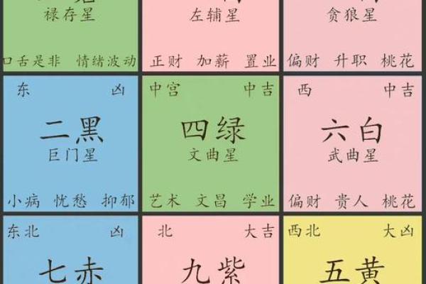 廿四山的桃花方位,桃花方位怎么确定