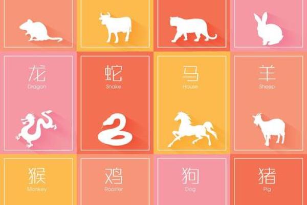 1988年生肖运势方位